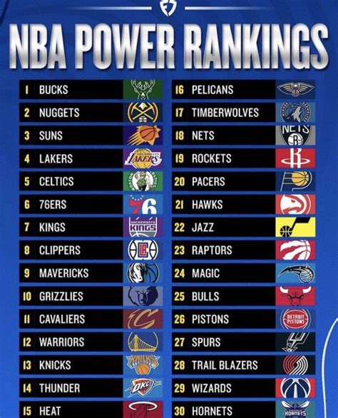 NBA Basketball Power Ratings .